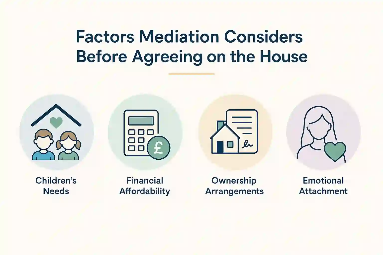 What Factors Does Mediation Consider Before Reaching an Agreement About the House Crawley?