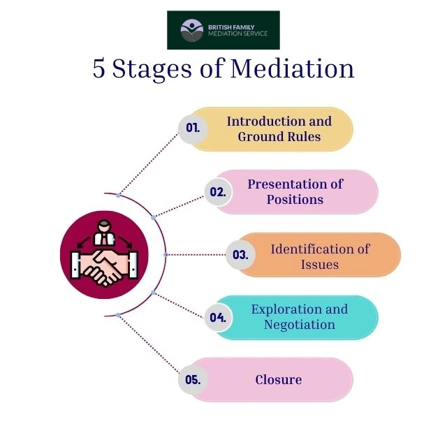 What Happens During an Online Mediation Appointment Crawley?